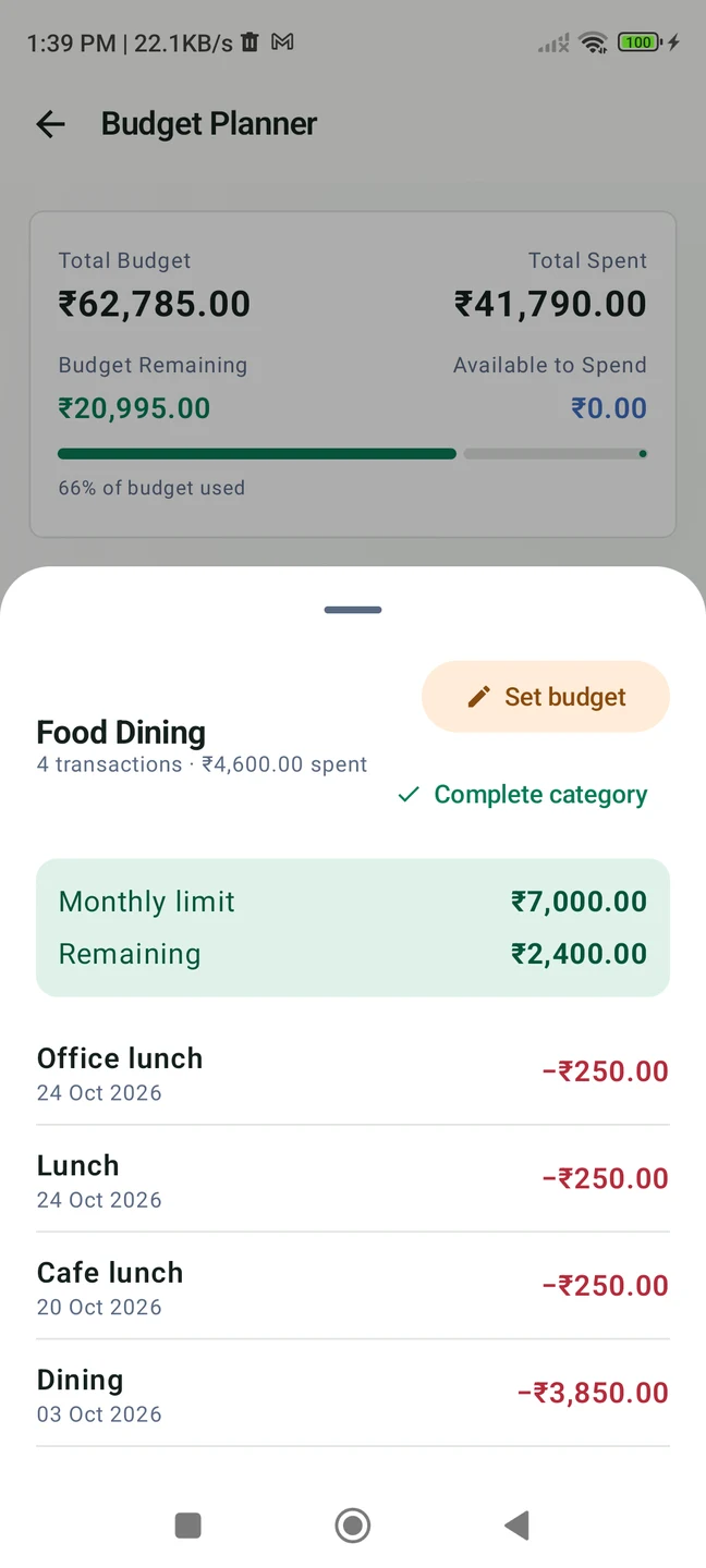 MyPaisa Food Dining budget with ₹2400 remaining